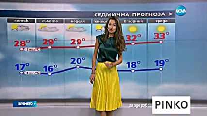 Прогноза за времето (08.07.2016 - обедна)