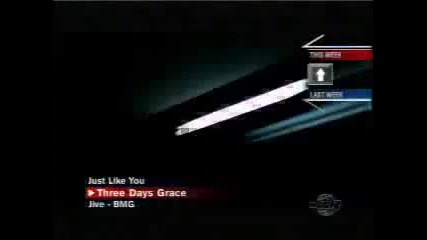 Three Days Grace - On My Own 