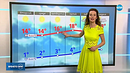 Прогноза за времето (07.04.2020 - сутрешна)