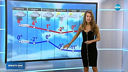 Прогноза за времето (20.01.2018 - централна емисия)