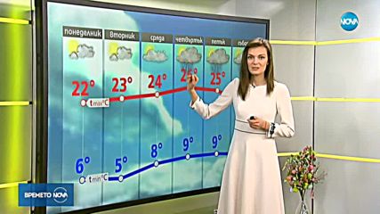 Прогноза за времето (09.04.2018 - сутрешна)