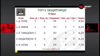 Лозев, Минев, Томашевич - Топ 3 при защитниците в efbet Лига