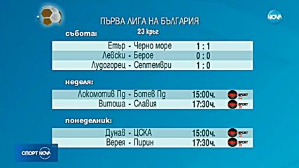Спортни новини (04.03.2018 - обедна емисия)