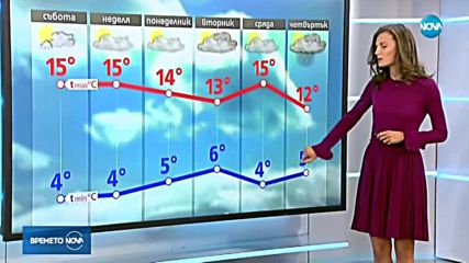 Прогноза за времето (10.11.2018 - обедна емисия)