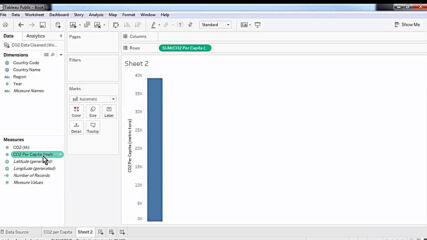 Tableau Desktop Professional 2020.1.3 [+ Dbconvert Studio 1.7.7]