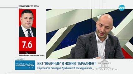 Тачев: 24 гласа не са достигнали на „Величие“, за да влезе в НС