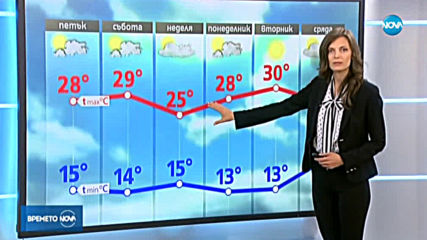 Прогноза за времето (13.09.2019 - обедна емисия)