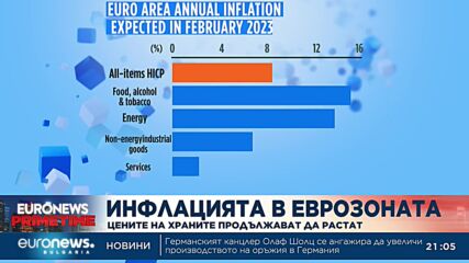 Цените на храните в Европа продължават да растат