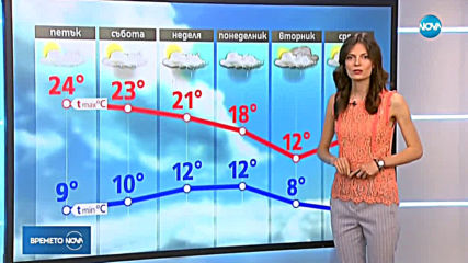 Прогноза за времето (03.05.2019 - обедна емисия)