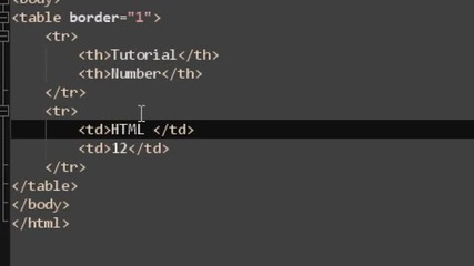 Htmlcss Урок 12 table th Html