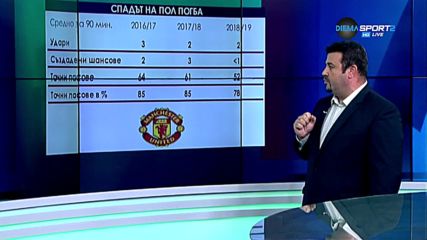 Вината на Погба за неволите на Юнайтед