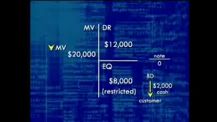 Series 7 Nasd Advanced Options and Margin Disk 5 chunk 7 - Custom Media Center.mp4