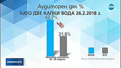 Невероятно силен старт на 6-ия сезон на „Като две капки вода“