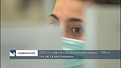 2393 са новите случаи на коронавирус, 70% от тях не са ваксинирани