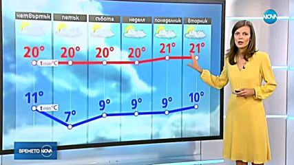 Прогноза за времето (03.10.2018 - централна емисия)