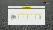 Нападателите на 2-ия кръг в efbet Лига