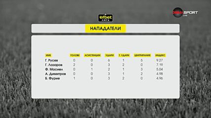 Нападателите на 2-ия кръг в efbet Лига