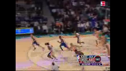 Nba Tv Top 10 2008 All - Star Game
