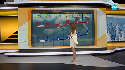 Прогноза за времето (06.03.2025 - сутрешна)