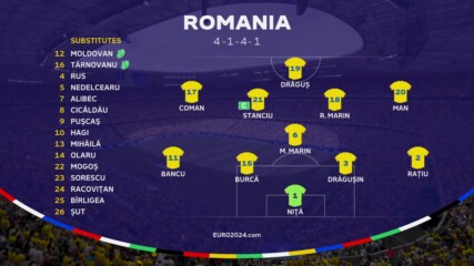 Румъния - Украйна /състави/