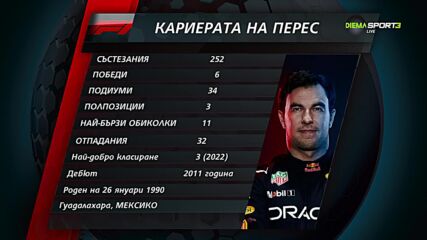 Кариерата на Серхио Перес
