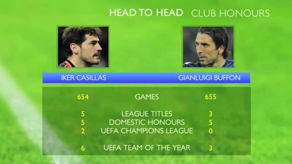 Casillas vs Buffon