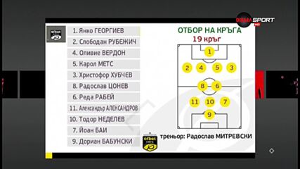 Отборът на 19-ия кръг в efbet Лига