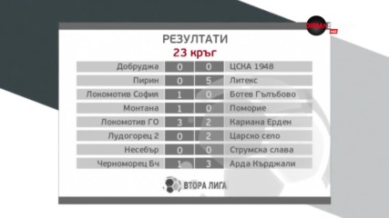Обзор на 23-ия кръг във Втора лига /втора част/