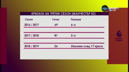 Кризата на третия сезон при Специалния