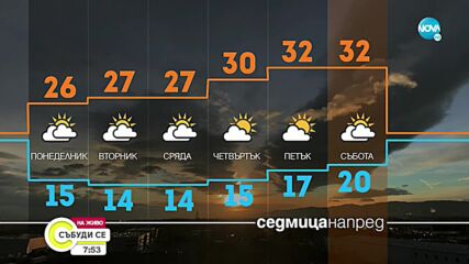 Слънчева неделя, с валежи на изолирани места