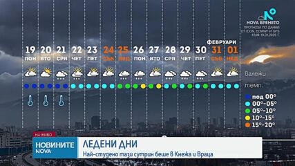 Седмицата започва с ледено време. Къде е най-студено днес