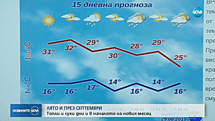 Какво време ни очаква през септември?