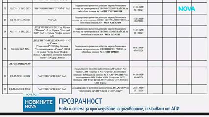 Регионалното министерство пуска нова система за проследяване на договорите, сключвани от АПИ
