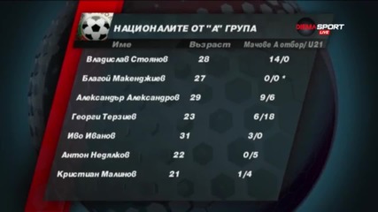 13-те от родната А група в състава на Петев