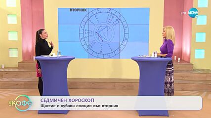 Седмичен хороскоп: Започва чудесен период за огнените зодии - „На кафе” (21.11.2022)
