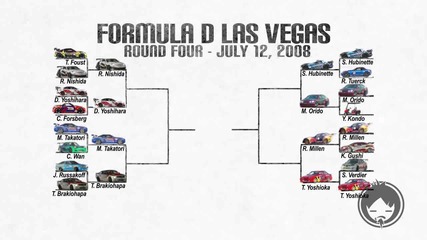 Formula D Las Vegas 2008 Hd(round 4)