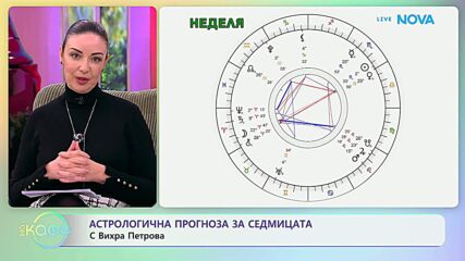 Астрологична прогноза за седмицата | На кафе | 19 окт. 2026