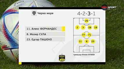Черно море - ЦСКА 1948 /състави/