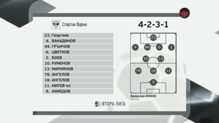 Спартак Варна - Янтра Габрово /състави/