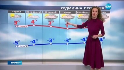 Прогноза за времето (17.12.2016 - централна емисия)