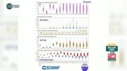 НИМХ: Очаква ни пролетно време през седмицата