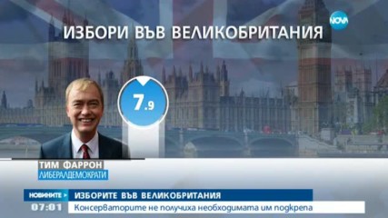 ИЗБОРИТЕ ВЪВ ВЕЛИКОБРИТАНИЯ: Консерваторите не получиха необходимата им подкрепа