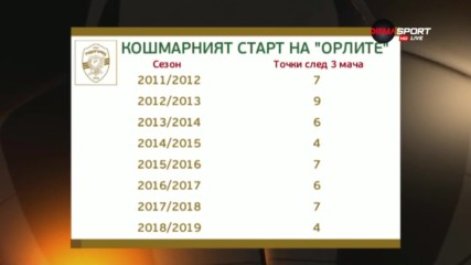 Защо Локо Пд шокира унилия шампион?