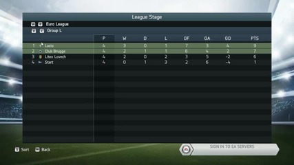 Fifa 14 С Цска в евротурнирите : Цска - Бенфика (шл, пета среща)