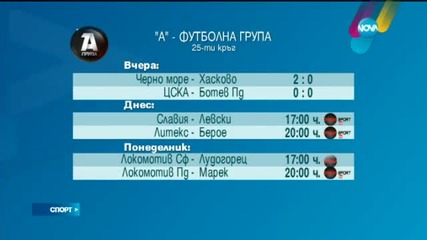Спортни Новини (11.04.2015 - обедна)