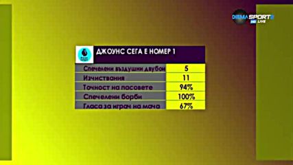 Фил Джоунс ли е номер 1?
