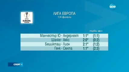Спортни новини (20.04.2017 - късна)