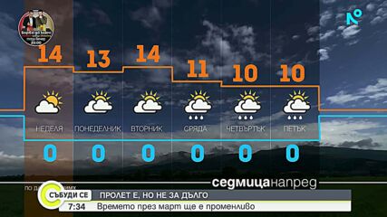 Прогноза за времето (14.03.2026 - сутрешна)