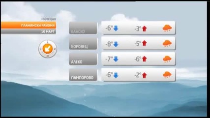 Tv+ Weather forecast Bulgaria - 09.03.2014
