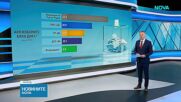 Агенция „Мяра“, ако изборите бяха днес: 5 партии влизат в НС, други 2 - под въпрос